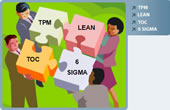 Lean manufacturing
